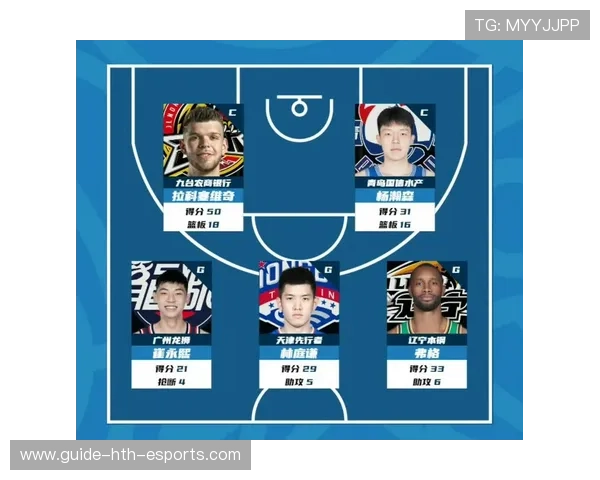 CBA赛季最佳阵容预测（417 ）