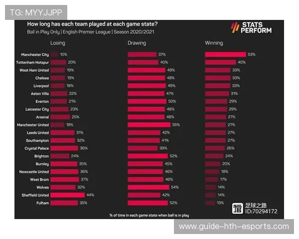 篮球比赛半场战术效率统计研究